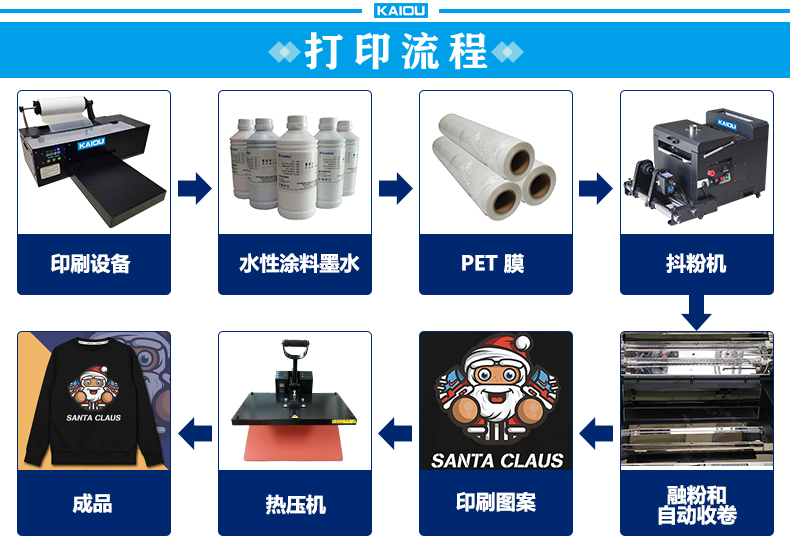 凱謳A3(XP600)抖粉機詳情頁_06.jpg