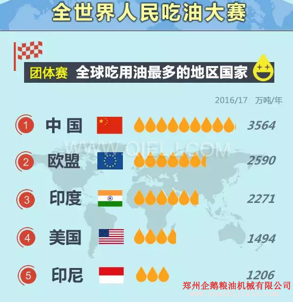 賣油賺錢嗎賣什么食用油更賺錢？油脂行業前景一片光明(圖1)