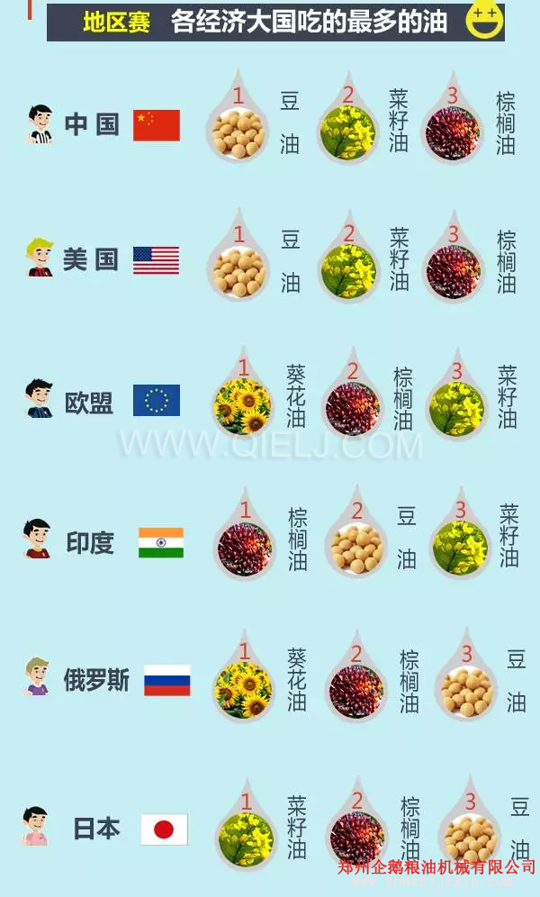 賣油賺錢嗎賣什么食用油更賺錢？油脂行業前景一片光明(圖3)